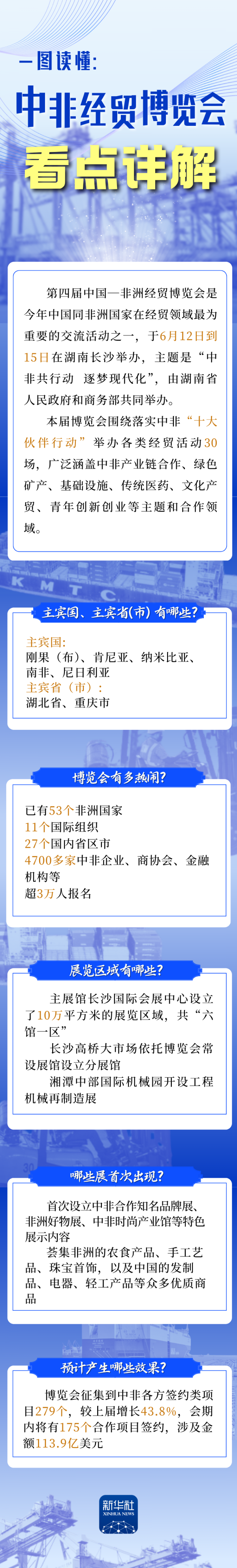 场外股票配资 一图读懂：中非经贸博览会看点详解