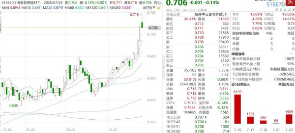 国内十大杠杆炒股平台 猪企闷声发财，官方再次出手“反内卷”，大资金悄悄布局中？